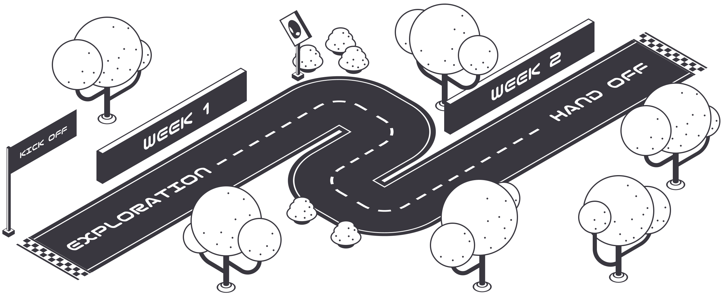 A race track acts as a metaphor for the progression of a typical design sprint