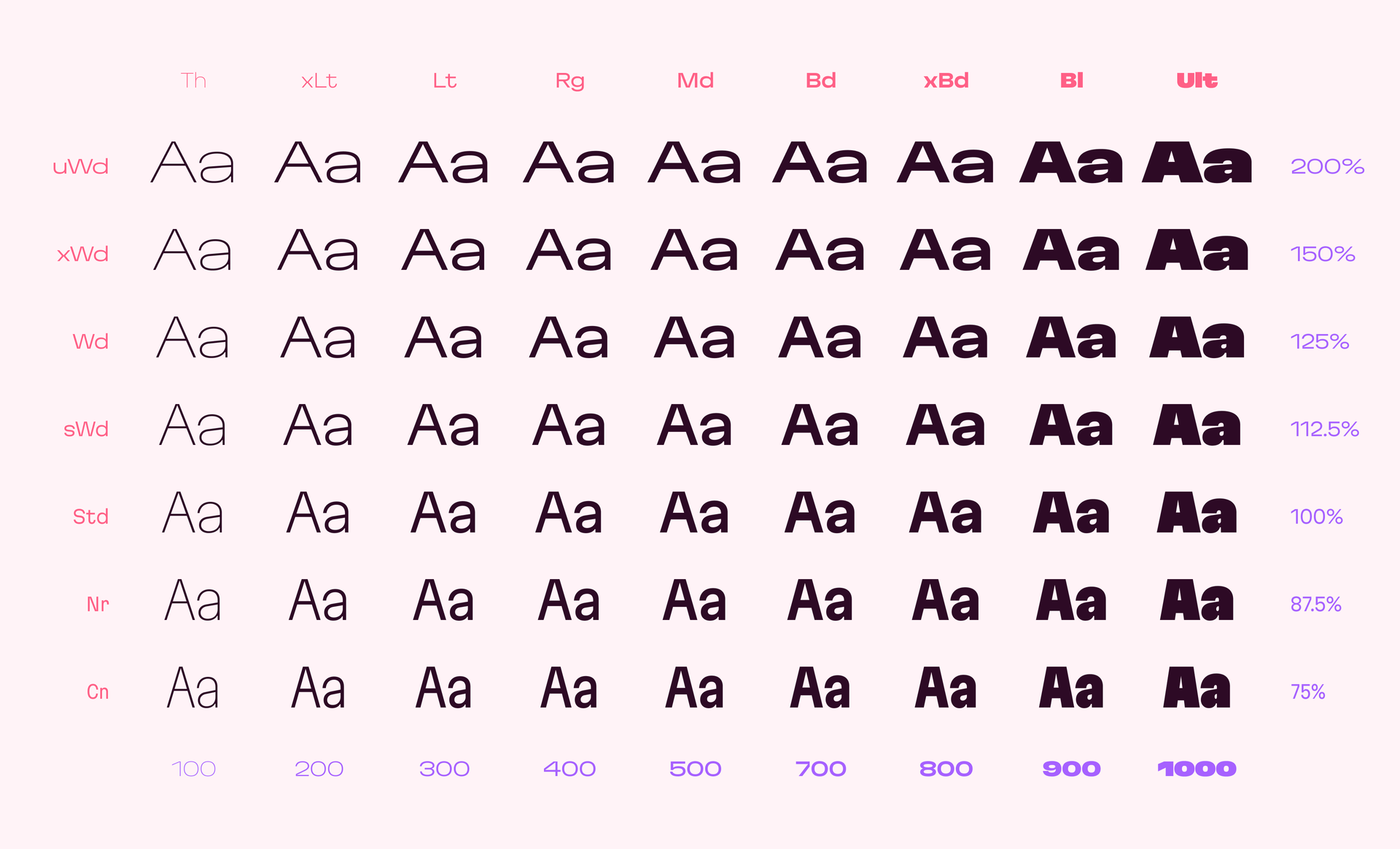 63 styles of Martian Grotesk