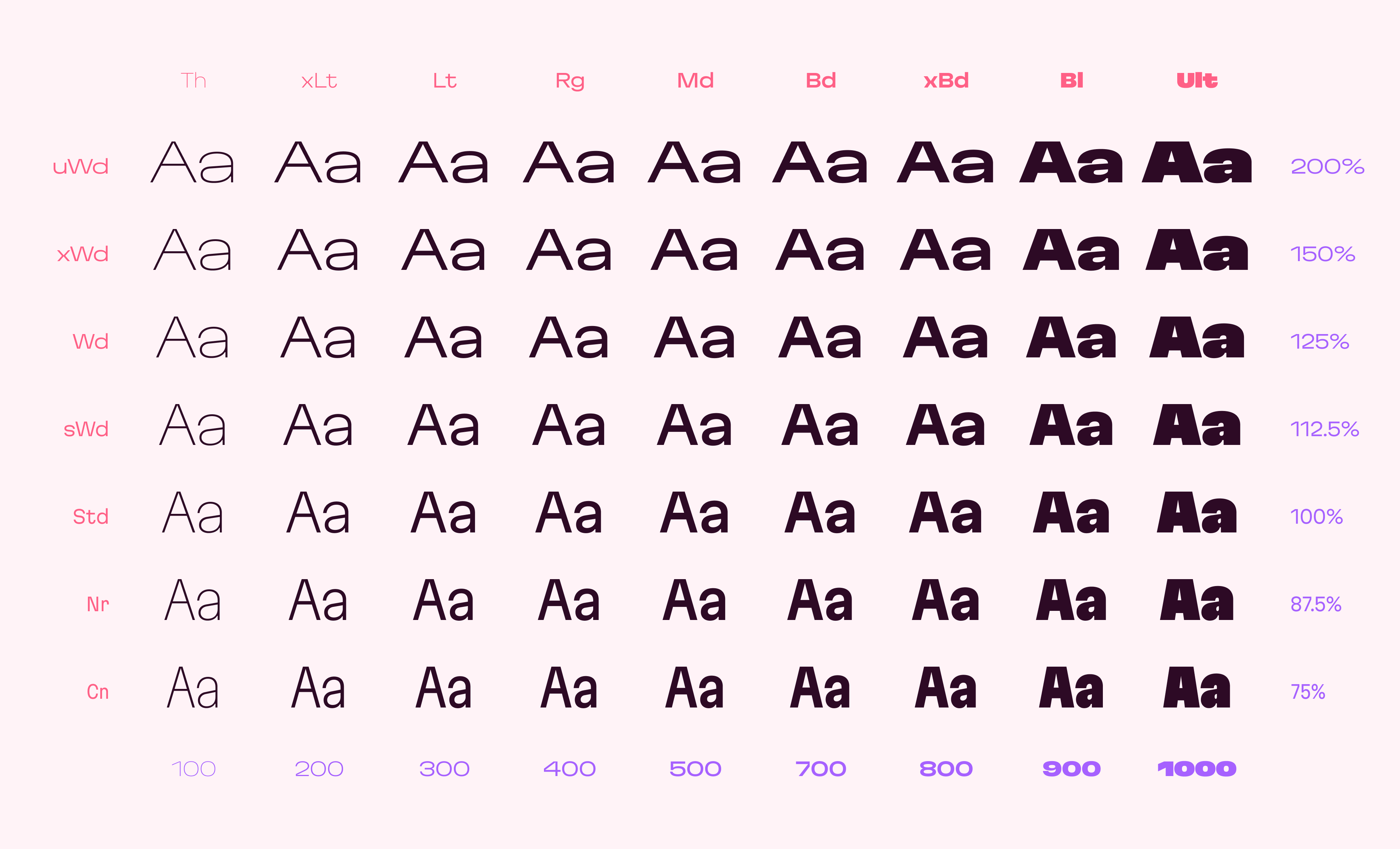 63 styles of Martian Grotesk