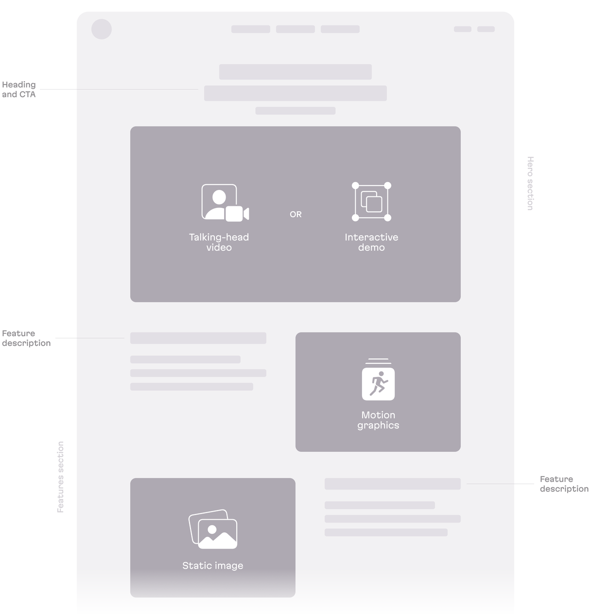 Structuring the landing page