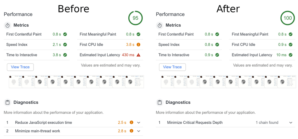 With OffscreenCanvas Google Lighthouse Performance rate increased from 95 to 100