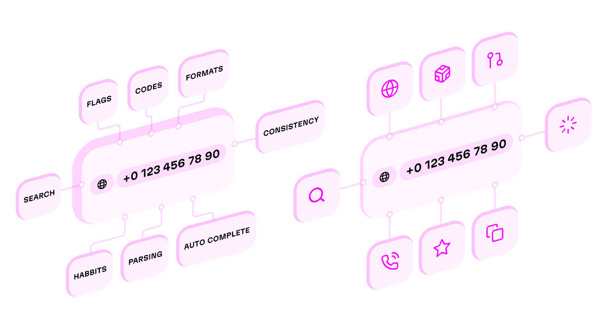 The initial concept for the illustration had several different nodes corresponding to common phone input ui items, such as flags, country codes, number formats, and so on.