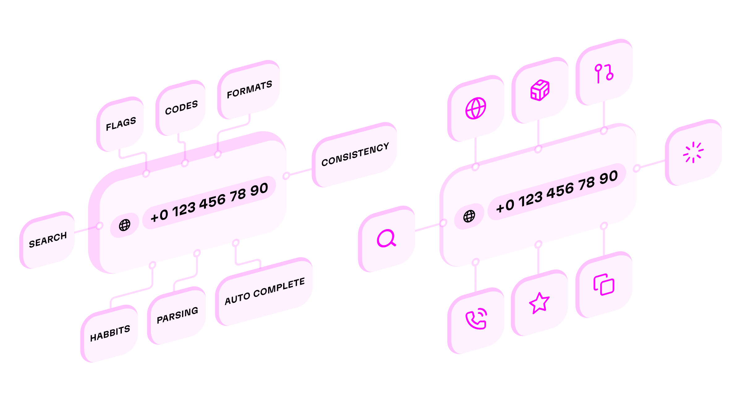 The initial concept for the illustration had several different nodes corresponding to common phone input ui items, such as flags, country codes, number formats, and so on.