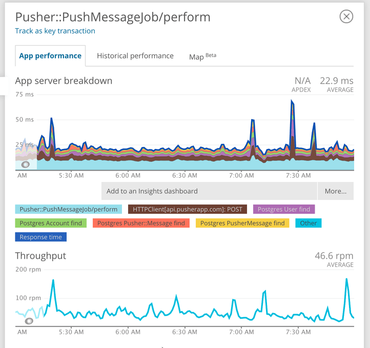 Sidekiq stats in New Relic