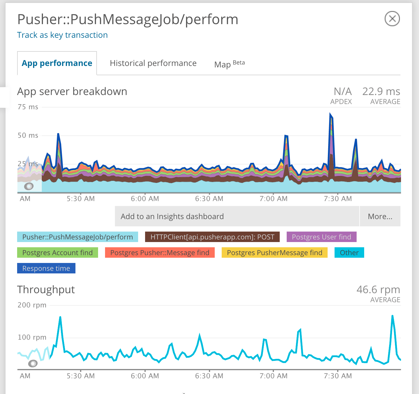 Sidekiq stats in New Relic