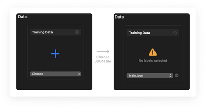 A closeup of the Create ML interface, displaying how we add our JSON files for training