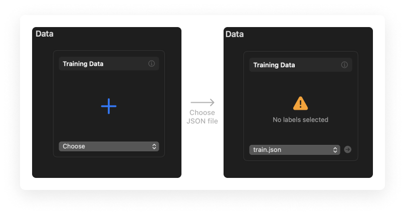 A closeup of the Create ML interface, displaying how we add our JSON files for training