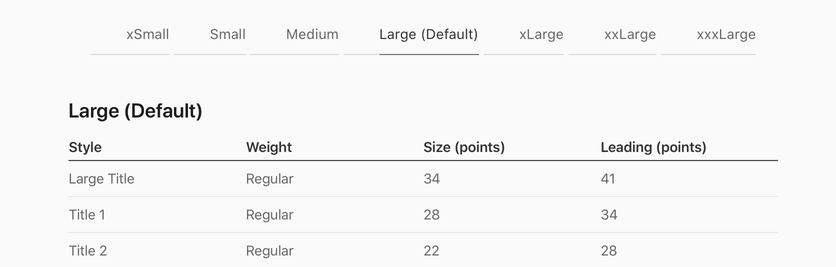 iOS Dynamic Type font sizes table