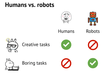 A self-explanatory slide