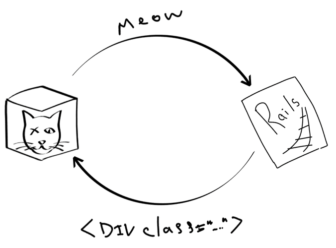 Cover for HTML over WebSockets