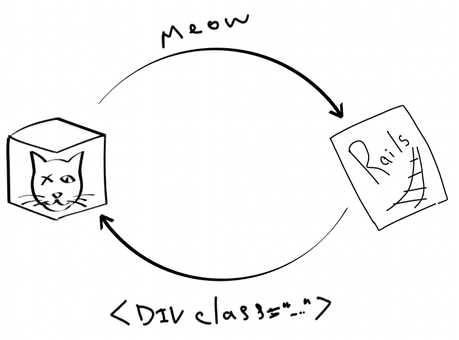 Cover for HTML over WebSockets