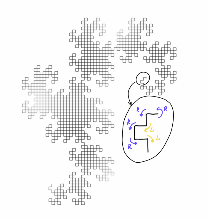 Dragon curve and turns