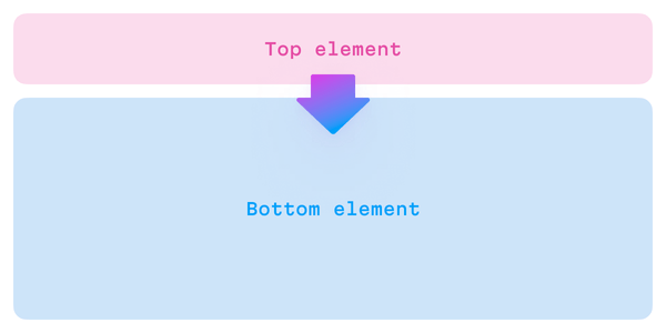 Rule: the UI element above controls the one below