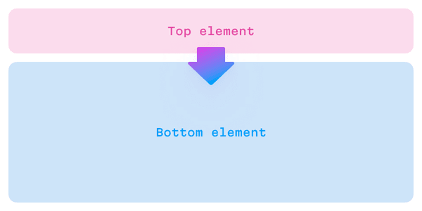 Rule: the UI element above controls the one below