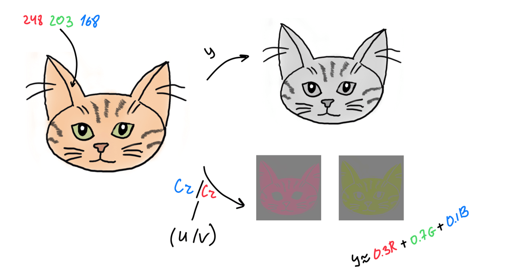 How RGB channels work