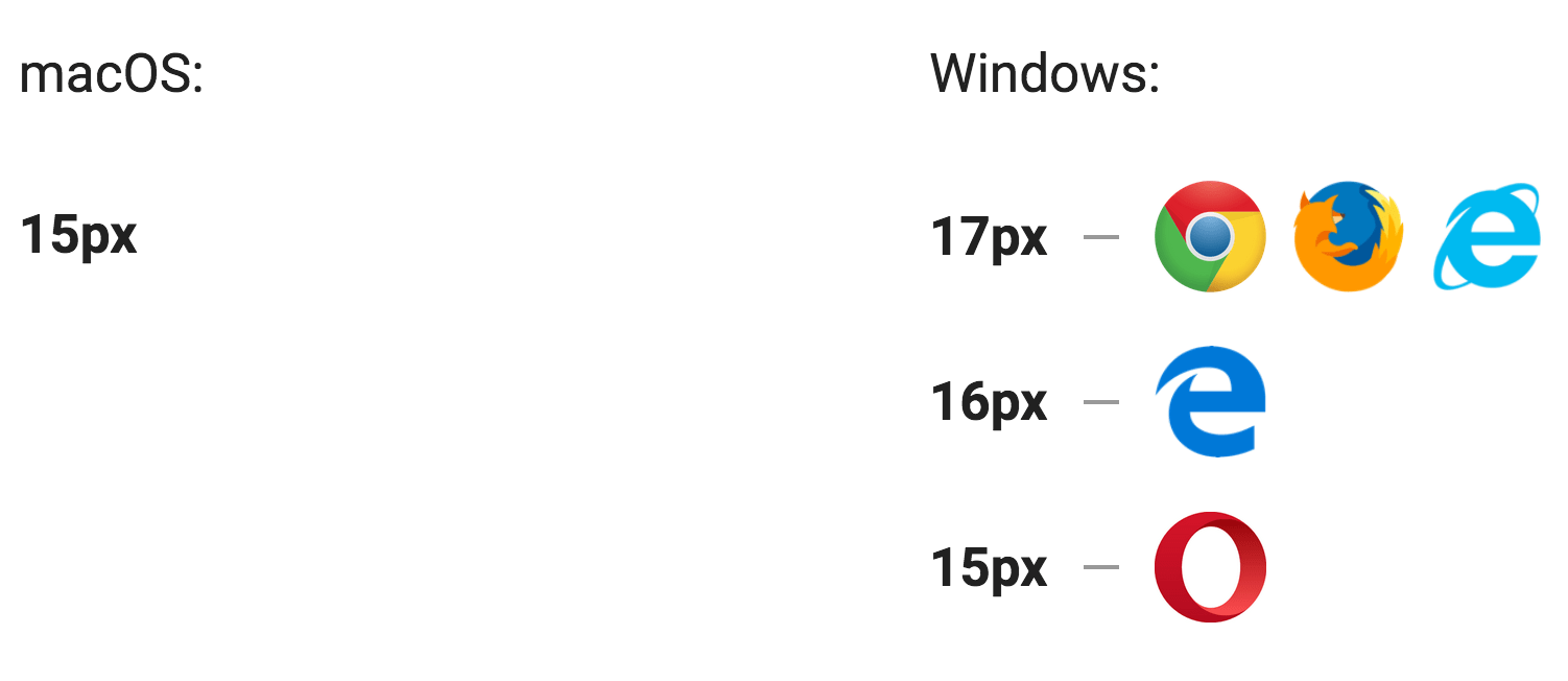 Scrollbar sizes under different browsers