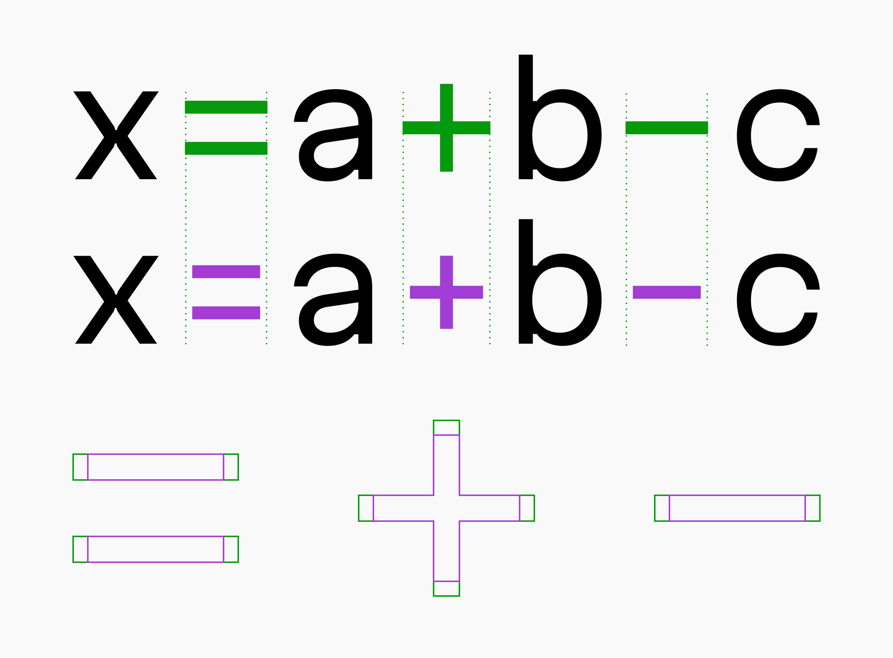 The difference in size of mathematical symbols between a code font (above) and a standard monospaced font (below)