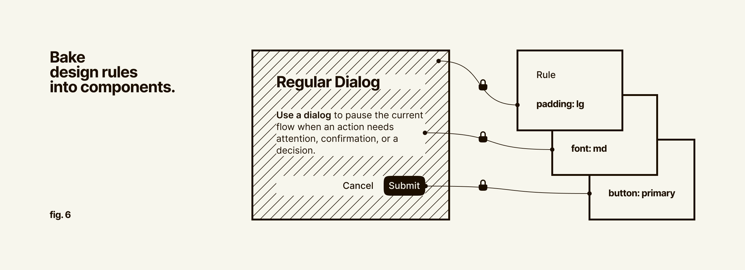 Bake design rules into components.