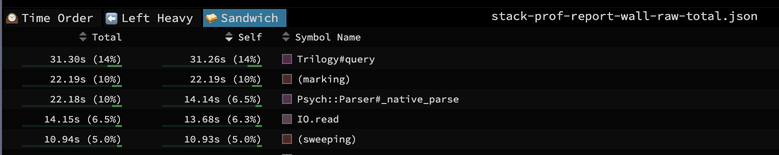 Stackprof report. Speedscope's Sandwich view: GC marking takes ~20s