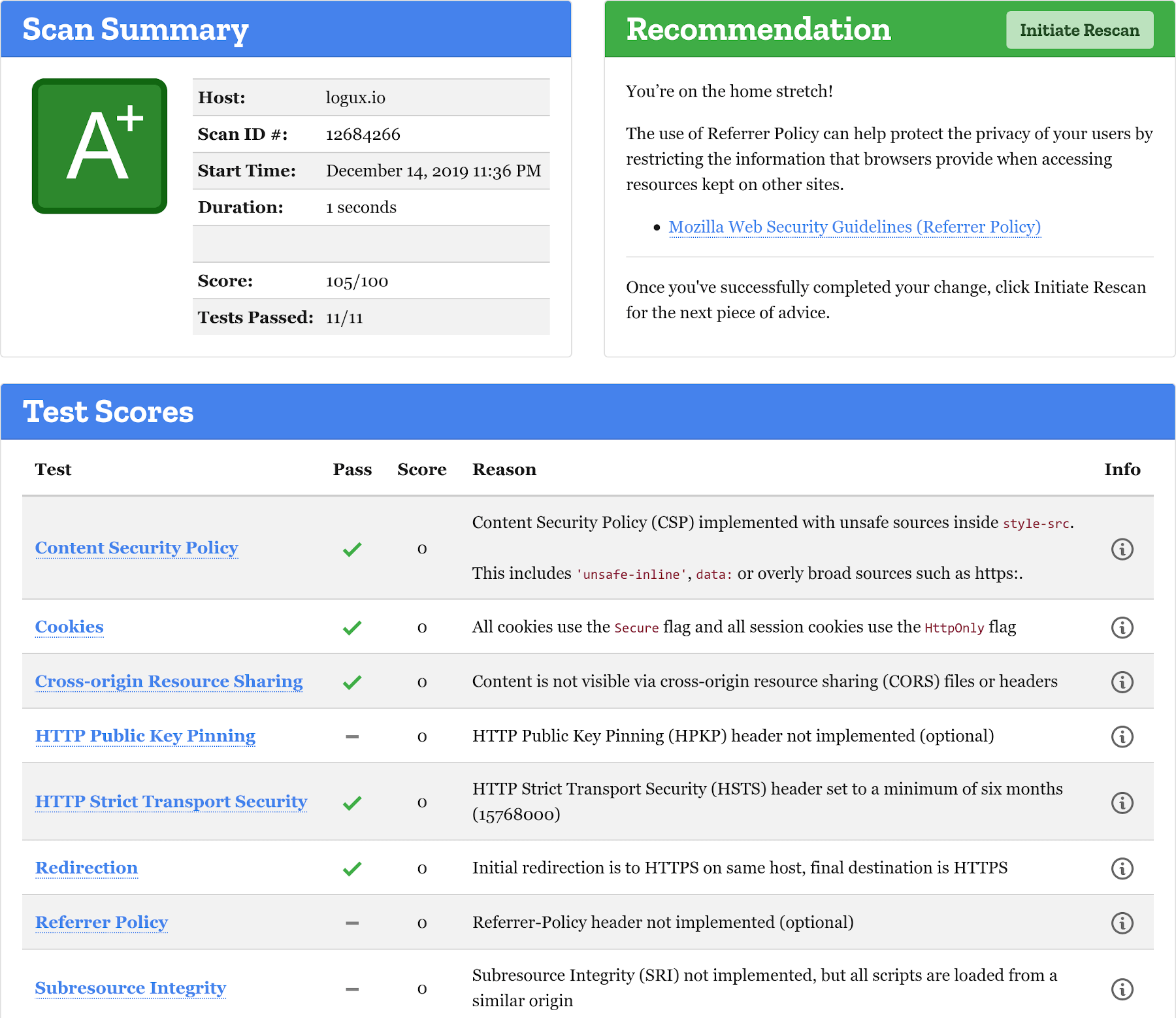 Logux website got A ranl on Mozila Observatory