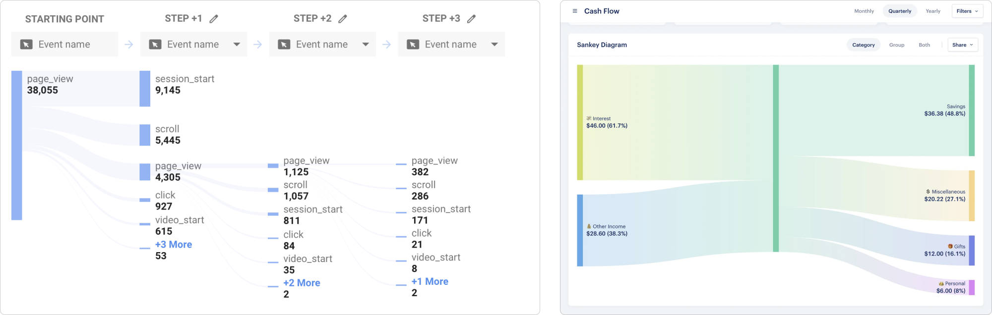 Two Sankey diagrams as seen in Google Analytics and the Monach money app