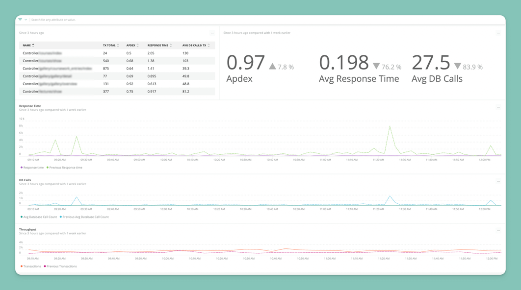 Kadenze performance optimization