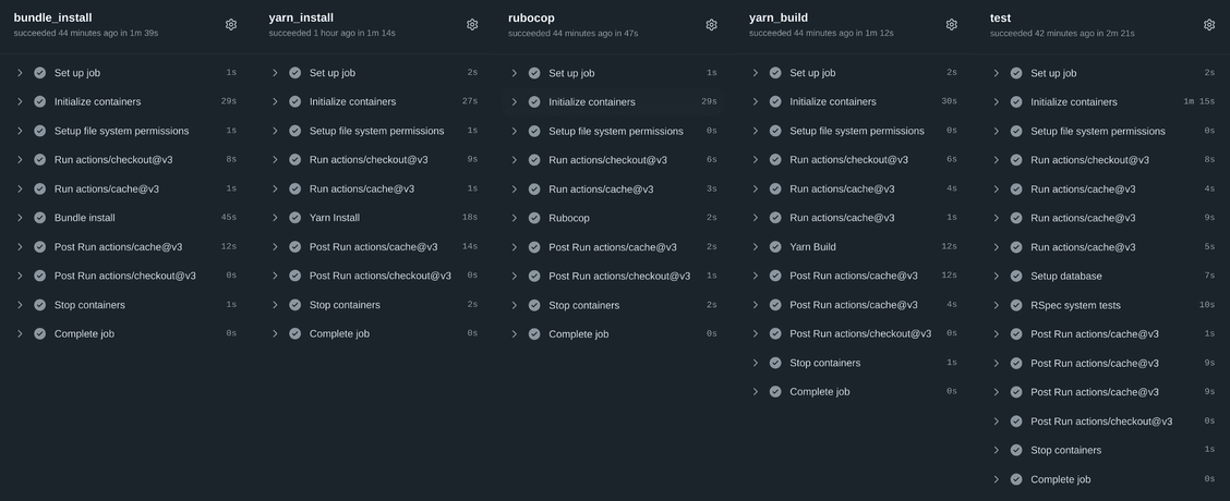 Execution statistics for each individual job.