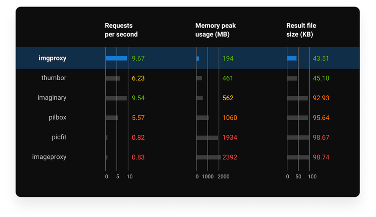 Benchmark