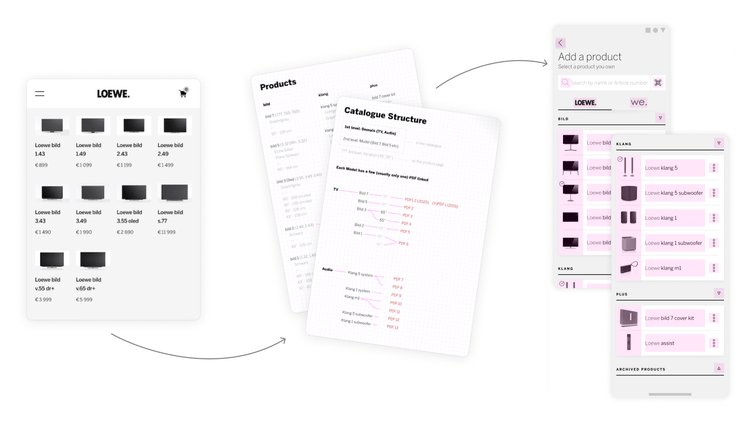 Typical Martian design sprint process and the client's artifacts