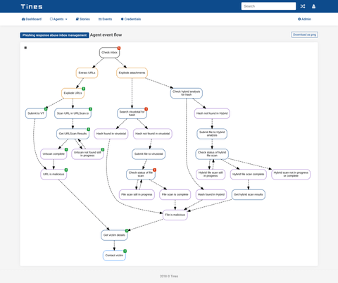 A previous diagram design