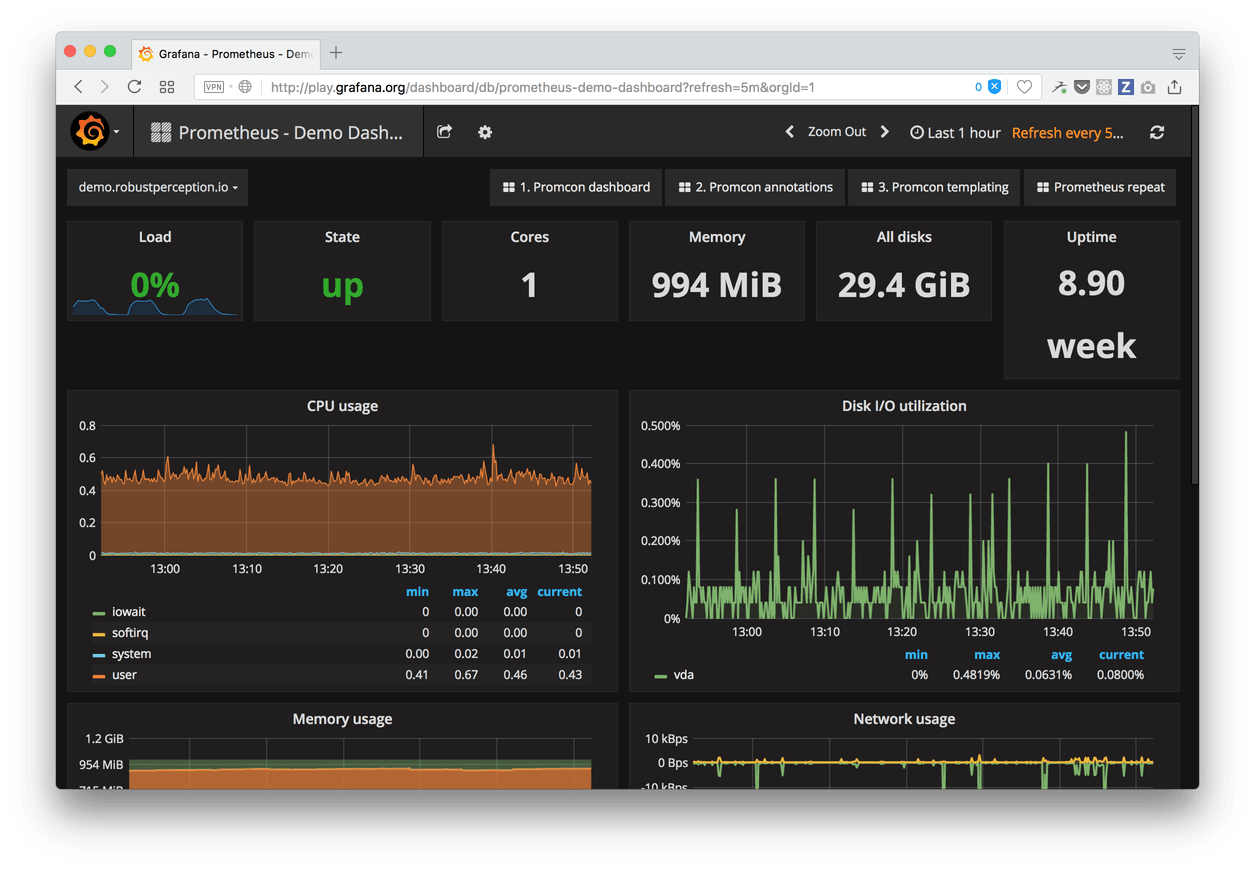 Grafana dashboard
