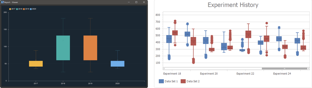 Two box and whisker plot examples from Stimulsoft and DevExpress