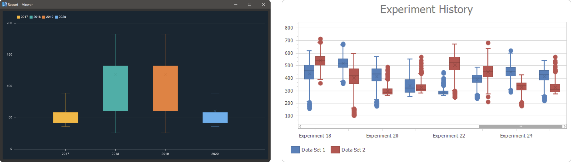 Two box and whisker plot examples from Stimulsoft and DevExpress