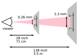 How CSS pixel is measured
