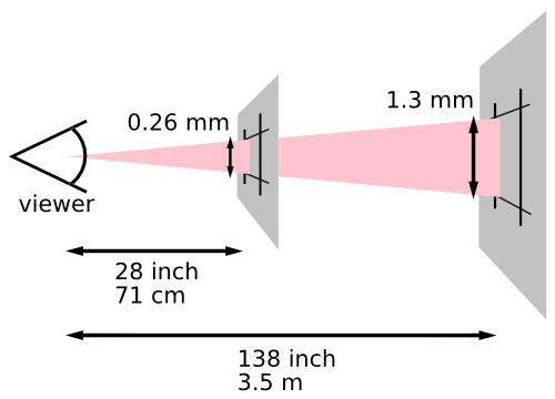 How CSS pixel is measured