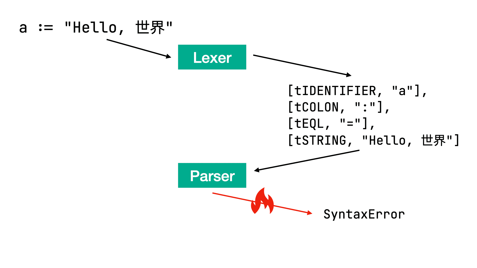 Syntax error