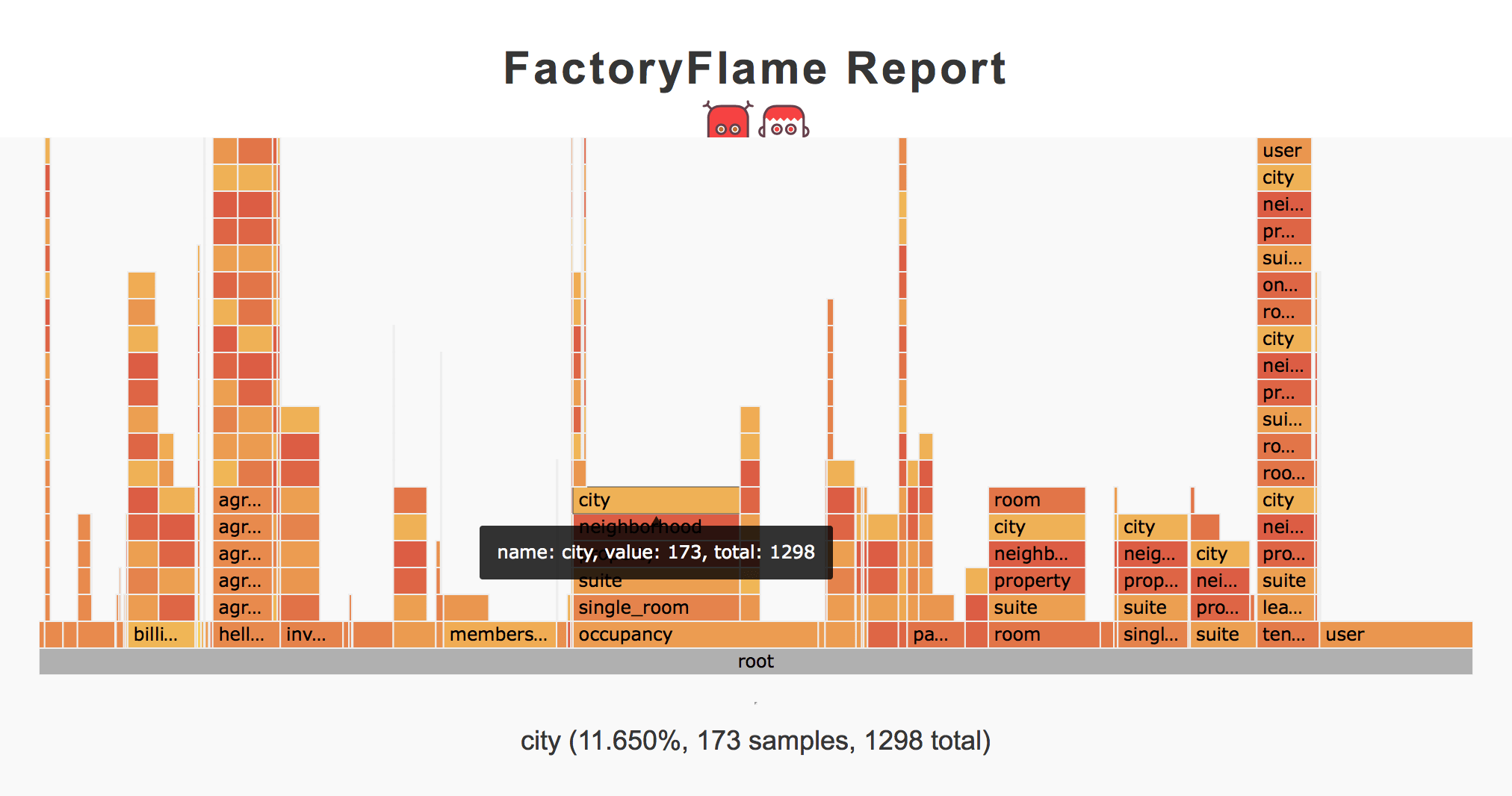 Skyscraper report