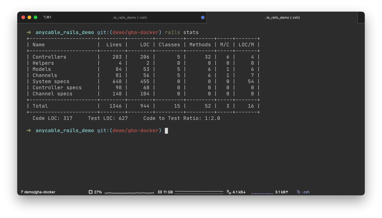rails stats for our app