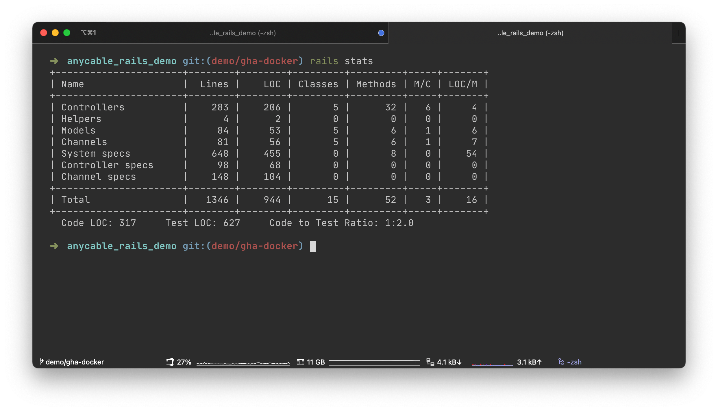 rails stats for our app