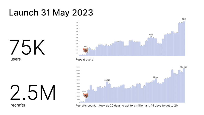 Source: [Business Insider](https://www.businessinsider.com/recraft-generative-ai-startup-raises-12-million-from-khosla-ventures-2024-1)