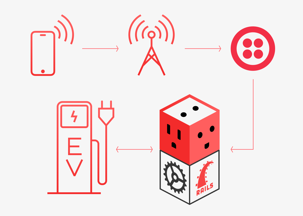 A diagram showing how AnyCable can be used to commicate with EV chargers via OCPP