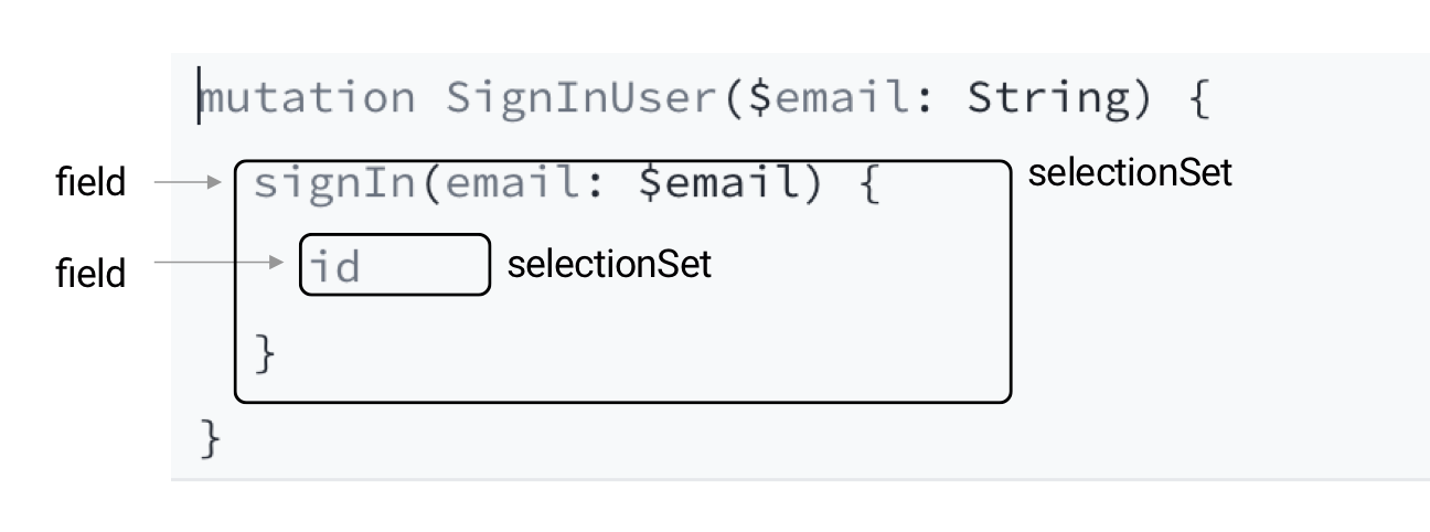 Mutation syntax