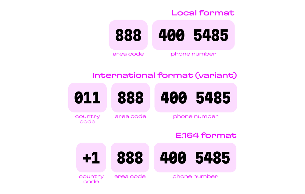 Number structure