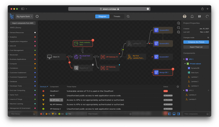 Diagram in Akeero