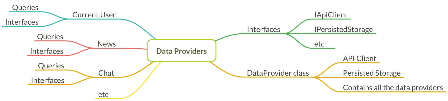 Data providers layer