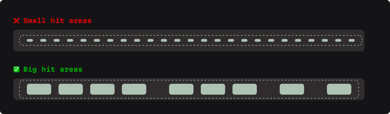 Small hit areas versus reasonable hit areas
