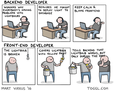 A comic by Mart Virkus demonstrating a humorous miscommunication between a frontend and backend developer, with both at fault yet blaming the other