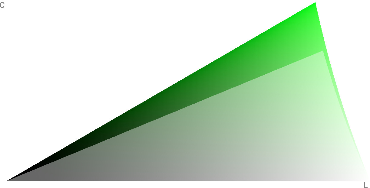 P3 adds 26% more colors