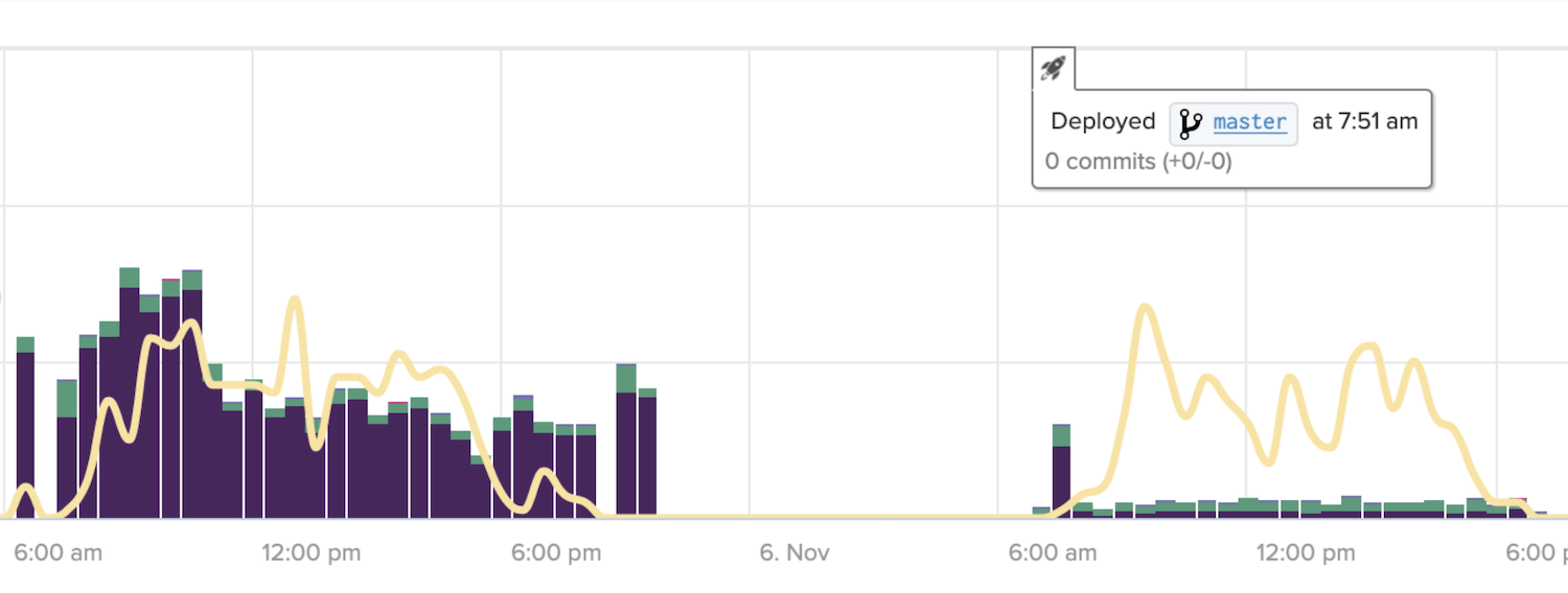 A customer project with a large financial app where we helped release some critical features and accomplished full refactoring to speed up all the processes.