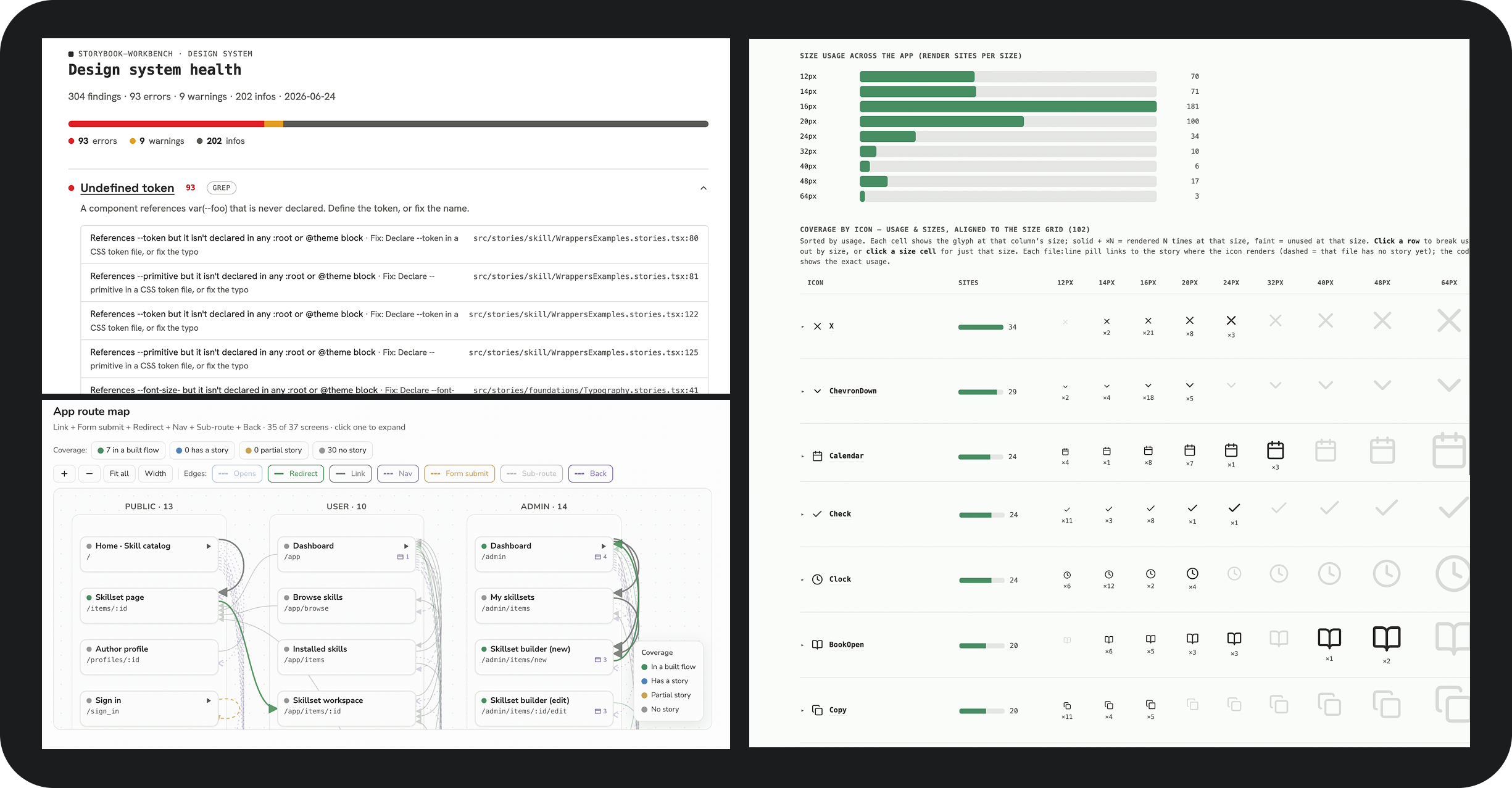 Storybook Worbench audit results